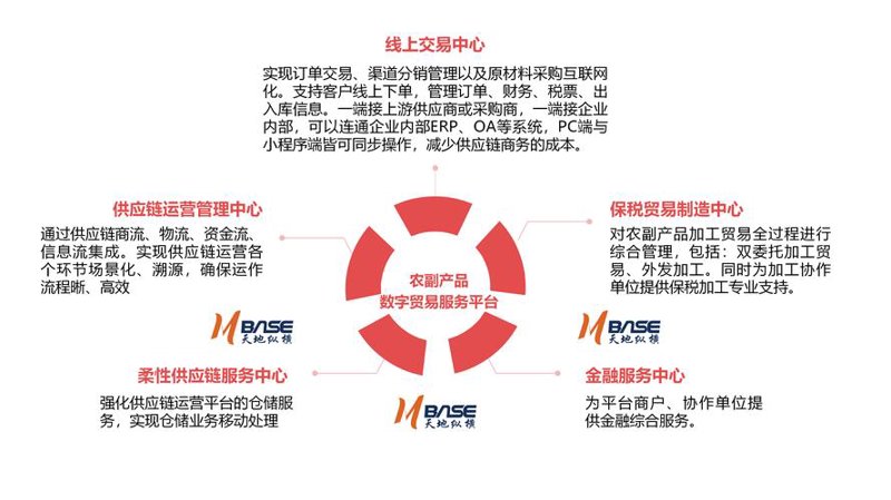 商品采购